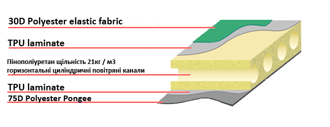 Терра Инкогнита Самонадувающийся коврик Comfort 7.5