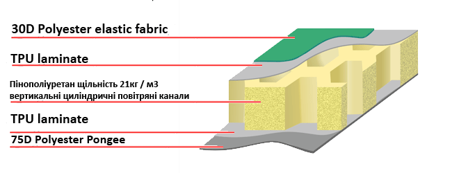 Терра Инкогнита Схема коврика Practik